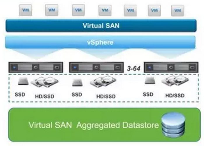 vsan-1