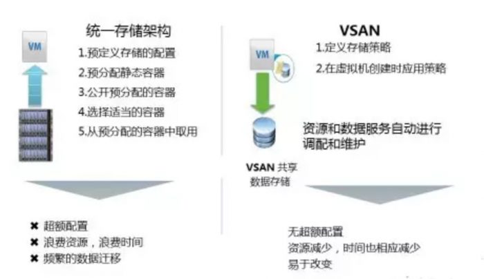 vsan-2