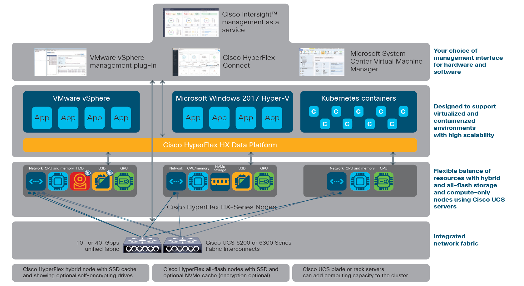 ciscohyperflex010