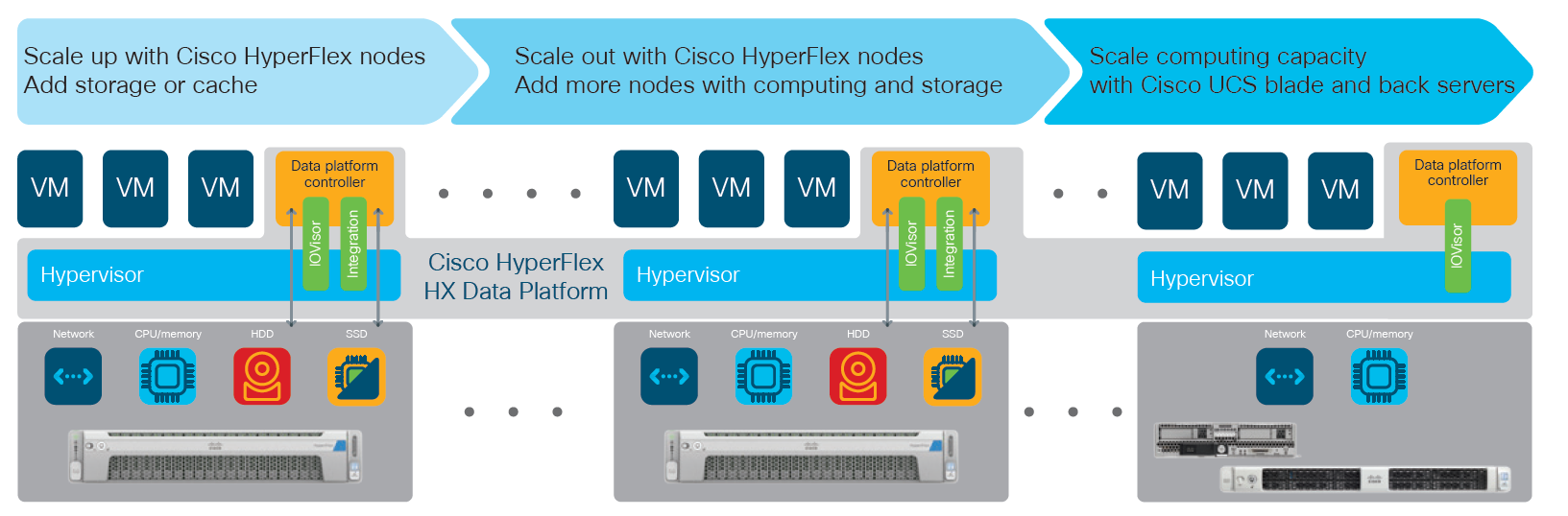 ciscohyperflex011