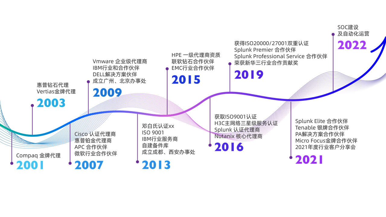 公司发展历程